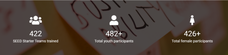 Numbers Starter